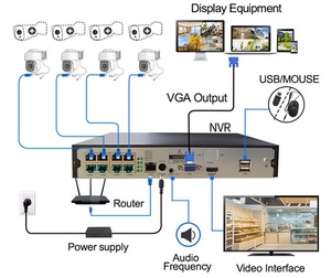 3MP 5MP 4K CCTV Kit 8 Channel 8MP PoE NVR Kit PoE IP <strong>Camera</strong> Set Motion Detection 2-Way Audio 8CH PTZ Dome Security <strong>Camera</strong> <strong>System</strong> - Product Image 4