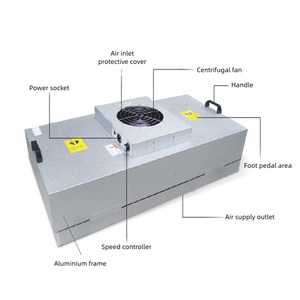 Đa chức năng Quạt Lọc đơn vị HEPA laminar dòng chảy mui xe ffu phòng sạch ffu fan hâm mộ bộ lọc đơn vị - Product Image 3