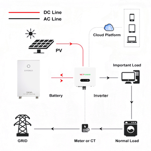 Batería de Litio VICTPOWER de 10kwh, 51.2v, Batería Solar de 200ah 320ah, Almacenamiento de Energía en el Hogar, 6000 Ciclos, con Certificación CE - Product Image 6