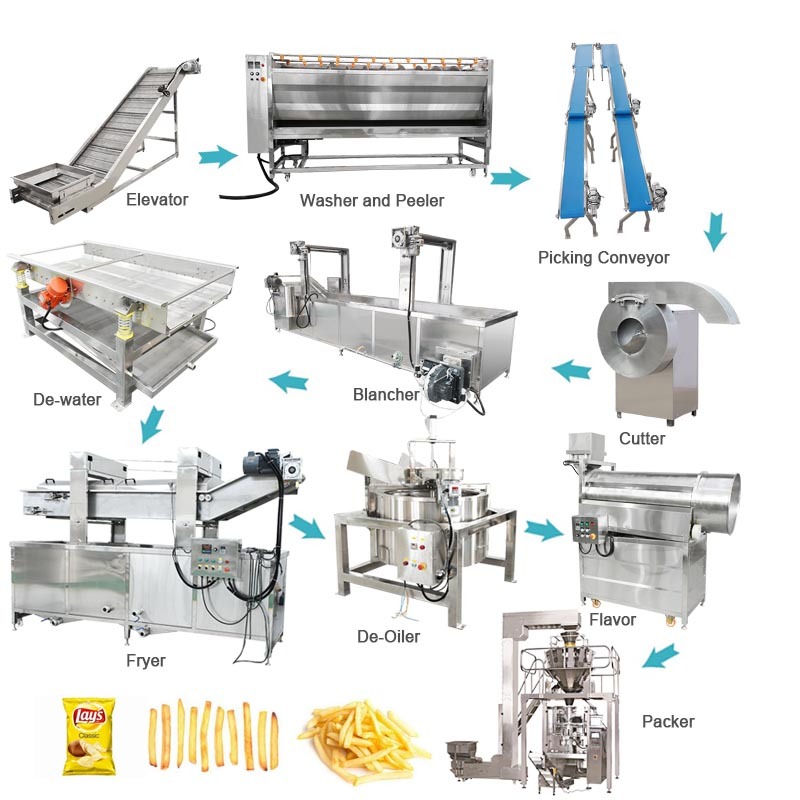 Factory Price Sweet Potato Lays Chips