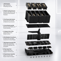 B300 SXM Blackwell Ultra GPU 288GB HBM3e 8TB/s FP4 untuk Pelatihan dan Inferensi AI 1400W SXM5 Server Accelerator