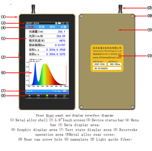 Analizador de Fibra Óptica Portátil OHSP350A para Pruebas de Lumen - Product Image 2