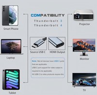 Adaptor USB Type C ke HDTV 4K 60Hz Bersertifikasi CE untuk MacBook Pro Air iPhone 15 iPad Pro Surface Book XPS 17