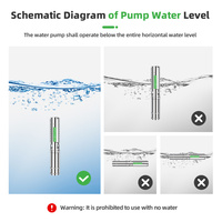 Pompe à eau submersible pour puits forés, à énergie solaire, avec impeller en acier inoxydable, 4500 tr/min