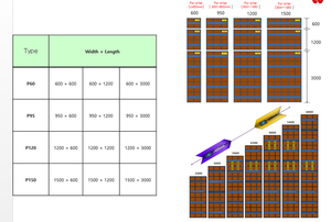 Bê tông đúc thép Khung ván khuôn kim loại hình thức khuôn xây dựng cột xây dựng mẫu - Product Image 6