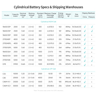 Batería EVE 18650 de 3.7v y 2500mAh, Celda 25p 18650 para Herramientas Eléctricas, Carcasa para Powerbank EVE 25p 18650, DIY 18650
