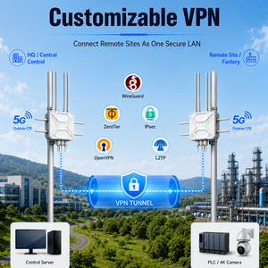 CPE 5G para Exteriores, ODU WiFi 6 AX3000, Cobertura de 300m, WireGuard, ZeroTier, IPsec, VPN, Antena de Alta Ganancia, Router con Alimentación PoE - Product Image 6
