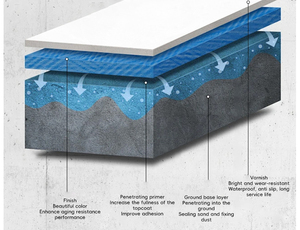 Peinture époxy auto-nivelante pour sols, revêtement imperméable résistant à l'usure pour garage, atelier et sols industriels - Product Image 5
