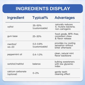 Chewing-gum Icy Burst <span class=keywords><strong>Xylitol</strong></span> sans sucre, saveur menthe, sensation de fraîcheur instantanée, texture moelleuse, OEM ODM, personnalisable en vrac, fabrication en usine - Product Image 3