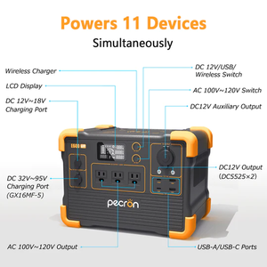 เครื่องกำเนิดไฟฟ้าพลังงานแสงอาทิตย์ PECRON 1200W รุ่น E600LFP, สถานีไฟฟ้าพกพา LiFePO4, ระบบพลังงานแสงอาทิตย์ สถานีเก็บพลังงาน - Product Image 4
