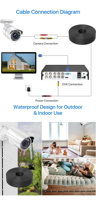 Cable de Video y Alimentación BNC de 30M, HD-TVI HD-CVI Digital Analógico 1080p, Cable CCTV Negro para Cámaras de Seguridad CCTV, Instalación de Sistemas DVR
