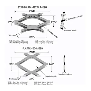 Venta directa de fábrica Piezas de estampado de metal Patrones expandidos Malla de alambre galvanizado