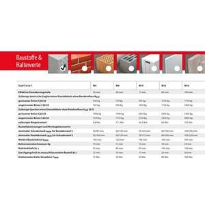 Anclaje resistente TOX Dual Force 1 12x30mm - Product Image 2
