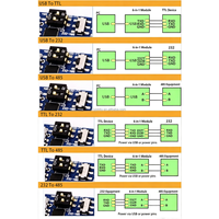 Módulo Convertidor Serial CP2102 6 en 1, USB a UART TTL RS232 RS485, Placa Adaptadora de Conversión Serial Mutua