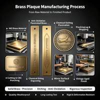 Étiquette métallique en laiton gravée au laser, personnalisée avec logo de marque, étiquette de nom en cuivre, badge imperméable