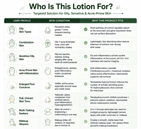 Lotion Essentielle Apaisante et Séborégulatrice au Citron Blanc et au Gingembre, Double Action Anti-Irritation à la Gentiane