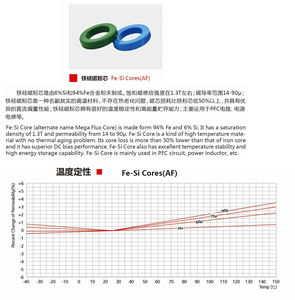 Af1650014 <span class=keywords><strong>Ferrite</strong></span> sendust sife hi-flux MPP bột từ mềm sắt toroid lõi cho PFC cuộn cảm biến áp xung - Product Image 3