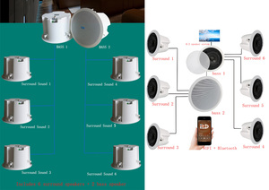 <span class=keywords><strong>Prix</strong></span> du système de cinéma maison, Devis de <span class=keywords><strong>prix</strong></span> du système de cinéma maison sans fil WIFI haut-parleur 5.1 - Product Image 2