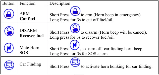 GT06 Accurate Car GPS tracker com alarme alarme SOS alarme Voz Ouvir Motor Cut Encontrar Carro