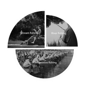 Pour <span class=keywords><strong>RYOBI</strong></span> RANMI bâtons de roche en Fiber de carbone haute cannes à pêche télescopiques pour la pêche au leurre dans les rivières, les lacs et les ruisseaux - Product Image 3