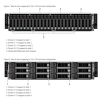 Serveur en rack Dell PowerEdge C6400