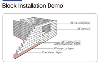 Panneau de toiture en béton cellulaire autoclavé, isolation thermique, étanche, fournisseur de confiance