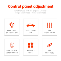 Système d'éclairage ambiant LED pour l'intérieur de la voiture, lampe d'ambiance modifiée pour Mercedes C-coupe C205 2015-2021