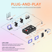 Mezclador de vídeo FEELWORLD L1 PLUS, conmutador de vídeo multiformato, pantalla táctil, control PTZ, servicio OEM, directo de fábrica