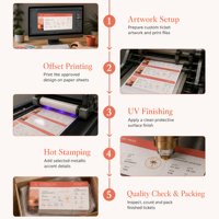 Carte d'embarquement aéroportuaire en carton thermique personnalisée de haute qualité avec impression par estampage à chaud pour compagnies aériennes – Vente en gros