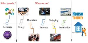 ออกแบบโครงสร้างเหล็กแบบกำหนดเองด้วยโปรแกรม AutoCAD สำหรับโกดังสำเร็จรูปอุตสาหกรรม อาคารโลจิสติกส์ และโรงงาน - Product Image 4