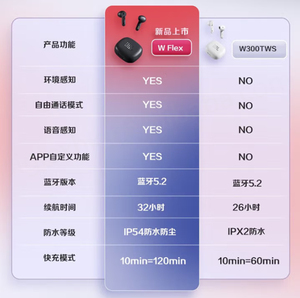 Audífonos Inalámbricos Bluetooth JBL WAVE FLEX, Audífonos para Música, Reducción de Ruido en Llamadas, Resistentes al Sudor para Deportes - Product Image 3