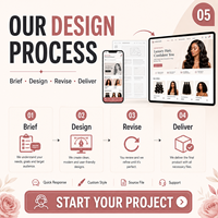 Desarrollo de Aplicaciones y Sitios Web para Salones de Belleza y Peluquería con Gestión de Clientes y Reservas Móviles Personalizadas y Soluciones de Plataforma de Comercio Electrónico