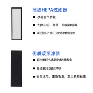 Compatible With Germguardian FLT4825 <b>Air</b> <b>Filter</b> For AC4300 <b>Air</b> <b>Purifier</b> 4900 4800 <b>HEPA</b> <b>Filter</b> Mesh Plain Weave - Product Image 4