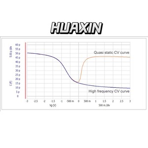 Analyseur de précision Keysight E5270B / Châssis de mesure de précision à 8 emplacements, minimum 500 US Pulse Width * Veuillez vous renseigner - Product Image 6