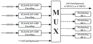 Digital CATV Headend H.265 HEVC 4k Uhd iptv Encoder HD to IP ASI Encoder - Product Image 3