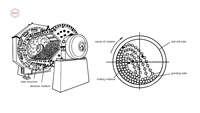 Broyeur à billes industriel BRD, contrôlé par PLC, moteur à courant continu, engrenage, broyage de minerai, traitement des minerais d'exploitation minière aurifère, 4000 kg (0,6-1,8)