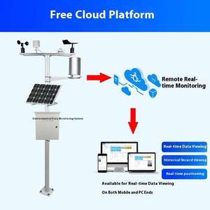 Công nghiệp IOT năng lượng mặt trời không dây cực thời tiết trạm giám sát từ xa tốc độ gió mưa đo bức xạ năng lượng mặt trời nhiệt độ độ độ ẩm - Product Image 3