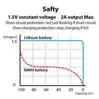 Bateria Recarregável de Íon de Lítio AA 1.5V 1733mAh 1200 Ciclos Carregamento Tipo-C Smartoools Lr6