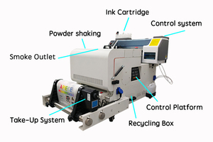 Cowint New High Quality Full-Automatic DTF L1800 A3 T-Shirt Printing Machine With RIPRINT Software