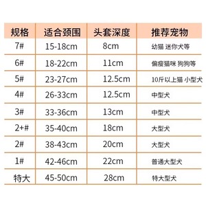 ปลอกคอพลาสติกป้องกันการเลียสำหรับสัตว์เลี้ยง ปลอกคอเอลิซาเบธสำหรับแมวและสุนัข ใช้สำหรับฝึกและป้องกัน - Product Image 5