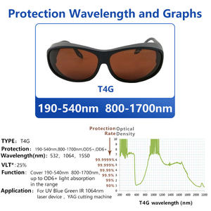 190nm-540nm800nm-1700nmタトゥー眉毛洗濯機OD5OD6CE認定レーザー保護メガネアイウェア - Product Image 4