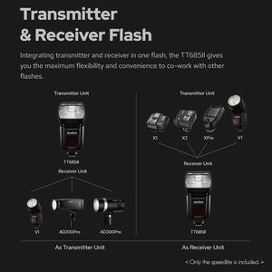 <span class=keywords><strong>Flash</strong></span> pour appareil photo GODOX TT685II <span class=keywords><strong>TTL</strong></span> 2.4G HSS 1/8000s GN60 Speedlite sans fil TT685 II pour Canon <span class=keywords><strong>Nikon</strong></span> Sony Olympus Fuji - Product Image 6