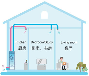 Sistema de Ventilación de Aire Fresco Metálico de Ahorro Energético SQ500 con Filtración del 99.9% y Recuperación de Calor del 80% para Residencias, Comercios y Salones - Product Image 2