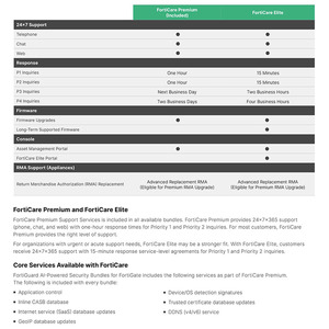 Licencia de Software Fortinet FC-10-GT50G-950-02-12 Unified Threat (UTP) FortiCare FG-50G, 1 Año de Garantía - Product Image 5