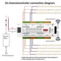 Kit d'éclairage d'escalier LED de haute qualité avec contrôleur de capteur de gradation à 32 niveaux et capteur de mouvement PIR Corps en plastique IP65