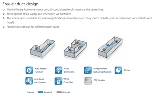 Midea 10ton lớn chia điều hòa không khí bệnh viện kho sử dụng điều hòa không khí đơn vị - Product Image 4