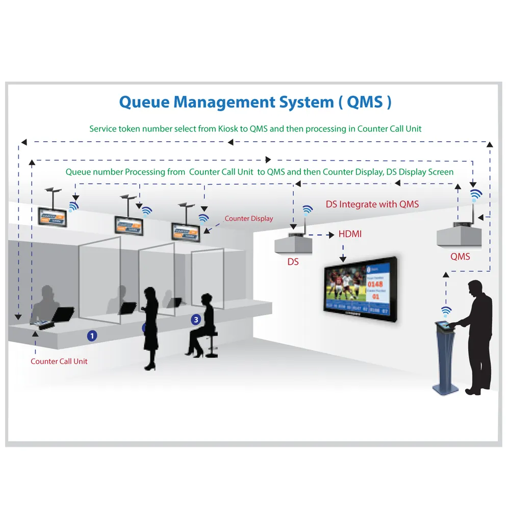 Snappy queue management systeem android wachtrij ticketing systeem voor bank ziekenhuis kliniek openbare dienst