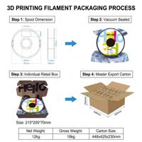 Filament TPU HELLO3D 1,75 mm, dureté Shore 85A-95A, flexible, haute résistance à la traction, pour impression 3D FDM/FFF, moulage industriel