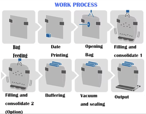 Machine d'emballage automatique préfabriquée à moteur haute précision Jx250 pour liquides, aliments et produits chimiques, emballage personnalisé - Product Image 6