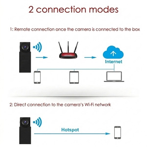 Módulo de Cámara para Exámenes 2K con Aplicación HDCameraPro - Video de 1080p, Conectividad Wi-Fi, Batería Recargable - Product Image 2